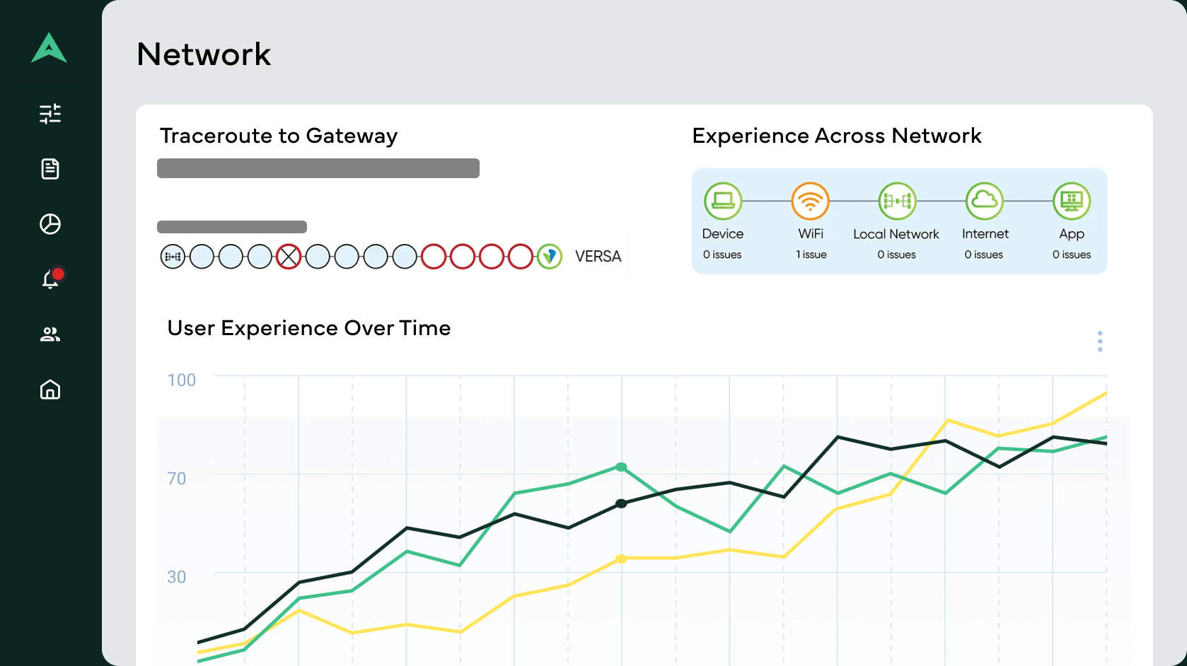 Network dashboard showing the path to a gateway and user experience across the network over time